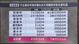 「ふるさと納税返礼品に不正表示牛肉か　8市町・7億5500万円超　鹿児島の畜産会社元取締役逮捕」の画像1