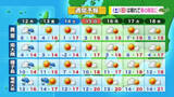「かごしま天気速報（3/11）12日は雨、日中も寒さ　奄美は特に雨続く見込み」の画像1