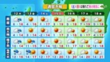 かごしま天気速報（3/11）12日は雨、日中も寒さ　奄美は特に雨続く見込み