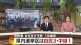 「衆院選　自民党が圧勝　316議席　鹿児島県内選挙区は自民3・中道1」の画像1