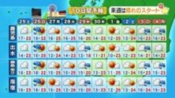 かごしま天気速報（4/24）土日は曇り主体、日曜夕方に回復へ