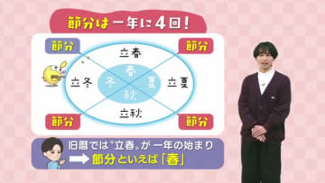 【動画・かごしまの天気2/3】立春は“一時的な春”に　5日（金）から一時暖かくも週末は真冬逆戻り