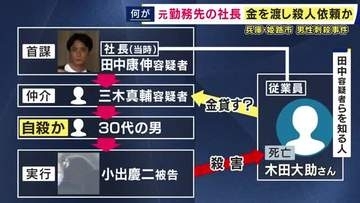 「トラブルはあった。被害者がお金を貸していた」被害者と逮捕された“勤務先社長の男”の共通の知人が語る　兵庫・姫路市のマンションで住人男性が刺殺された事件　社長の男は周囲に「殺していない」とも