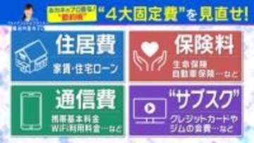 「家計を静かに圧迫」“4大固定費”の見直しポイントをファイナンシャルプランナーがアドバイス　青木源太キャスターも自身で通信費見直し「2万円→約4千円に！」