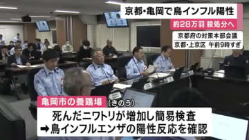 京都・亀岡で鳥インフル陽性確認　府内では2004年以来　年内に約28万羽殺処分予定