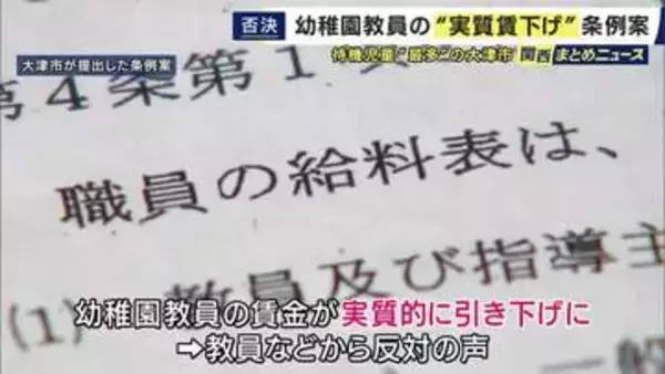 “実質賃下げ”と批判　幼稚園教員の給与体系「安い方」保育士に合わせて統一する条例案が否決　人員不足解消など目指し幼稚園教員と保育士の採用一本化の滋賀・大津市