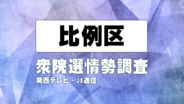 近畿・徳島の比例投票先　自民約20%　維新約14%　中道約9%　国民約6%　参政約5%　関西テレビ・JX通信　衆院選情勢調査【衆院選】