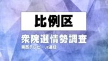 近畿・徳島の比例投票先　自民約20%　維新約14%　中道約9%　国民約6%　参政約5%　関西テレビ・JX通信　衆院選情勢調査【衆院選】