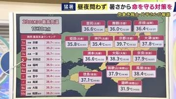 【気象予報士解説】京都で「39.7度」近畿各地で40度に迫る危険な暑さに　あすも『大阪38度、京都39度』予想　「少なくとも土・日までは同じぐらいの暑さ」