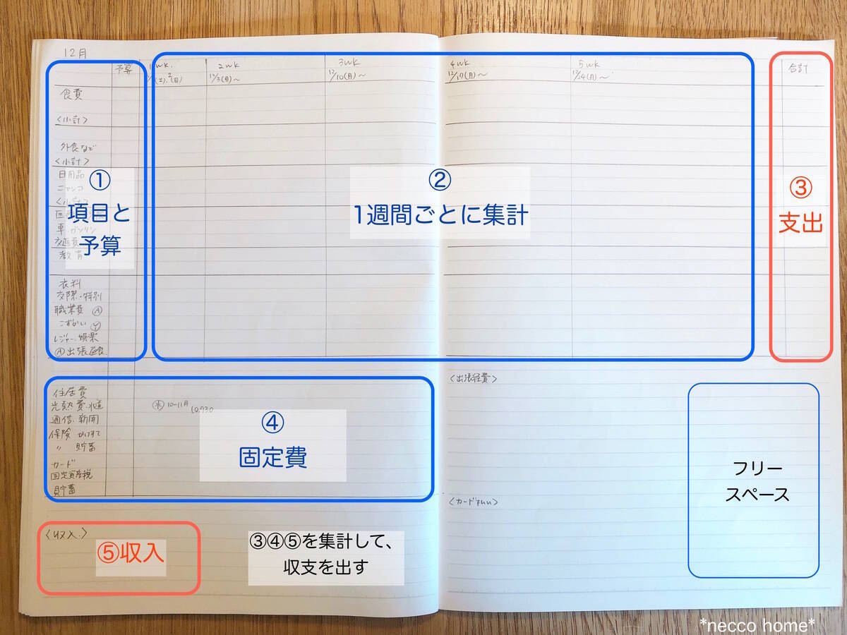 家計簿は手書きがいい オススメの理由と家計簿を続けるコツ 18年12月13日 エキサイトニュース 3 5