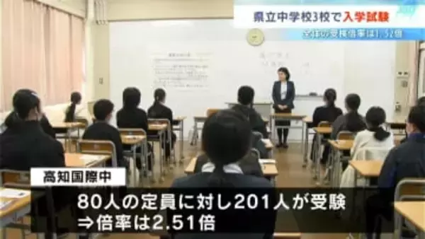 高知県内3つの県立中で入学試験　全体の倍率は1.52倍　高知国際中は2.51倍【高知】