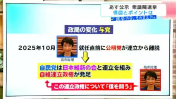 なぜ解散？政局はどう変わった？最大の争点・政策は？27日公示、衆議院選挙のポイントを知る　高知1区・2区の立候補予定6人の情報も【選挙の日、その前に】
