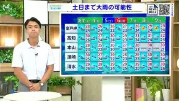 高知の天気　3日　午後から雨風強まるおそれ　山岸拓気象予報士が解説
