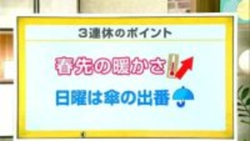 21日　広い範囲で晴れ　日差しの暖かさ感じる一日に　山岸拓気象予報士が解説