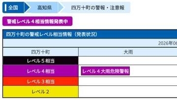 全国初「レベル4 大雨危険警報」高知・四万十町に発表　危険な場所からの避難が必要な状況、速やかに適切な避難行動を【台風6号】