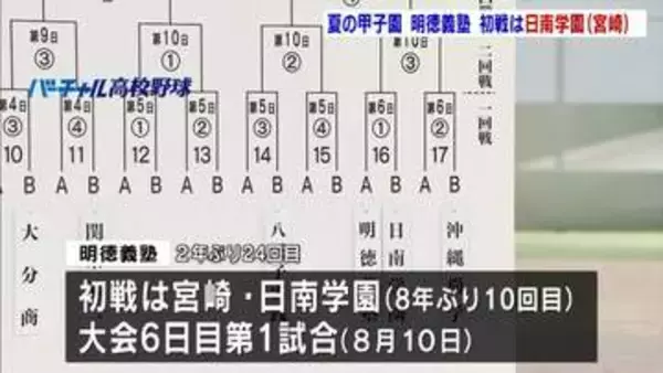 【夏の甲子園】明徳義塾は日南学園（宮崎）と対戦〈大会６日目第１試合〉