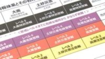 5/29から新防災情報「5段階の警戒レベル」運用、高知県庁も連動した配備体制に　出水期を前に県の「防災行動計画」修正、知事「体制を万全に」