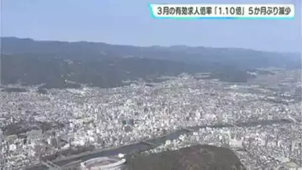 「改善の動きにやや弱さがみられ、引き続き物価上昇などが雇用に与える影響に注意する必要がある」３月の有効求人倍率「１．１０倍」５か月ぶり減少