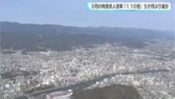 「改善の動きにやや弱さがみられ、引き続き物価上昇などが雇用に与える影響に注意する必要がある」３月の有効求人倍率「１．１０倍」５か月ぶり減少