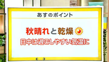 高知の天気　14日　日差し届くも空気乾燥　山岸拓気象予報士が解説