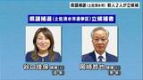 「高知県議会補選　土佐清水市選挙区　新人２人が立候補　一騎打ちの公算大」の画像1