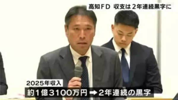 四国IL高知、2025年収支「+1万5000円」で2年連続の黒字確保の見通し　阪神へ移籍・ドリス投手の移籍金など要因【高知ファイティングドッグス】