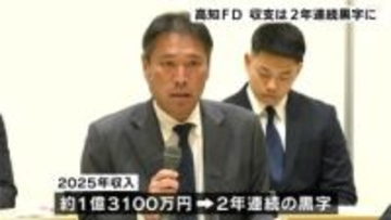 四国IL高知、2025年収支「+1万5000円」で2年連続の黒字確保の見通し　阪神へ移籍・ドリス投手の移籍金など要因【高知ファイティングドッグス】