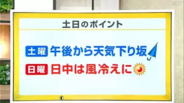 高知の天気　13日　午後から天気が下り坂　山岸拓気象予報士が解説