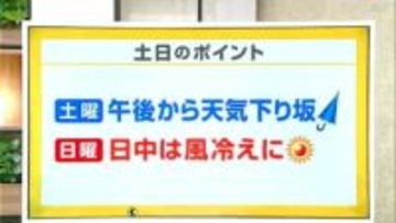 高知の天気　13日　午後から天気が下り坂　山岸拓気象予報士が解説