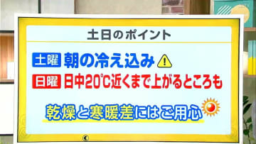 高知の天気　６日　広い範囲で晴れ　空気の乾燥に注意　山岸拓気象予報士が解説