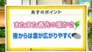 高知の天気　６日　春先の陽気続く　空気の乾燥にも注意　山岸拓気象予報士が解説