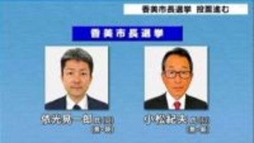 高知・香美市長選挙投票進む　午前11時現在の推定投票率は前回を下回るも期日前投票率は約5ポイント増