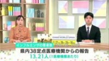基本的な感染対策を　高知県内にインフルエンザ「注意報」　発令