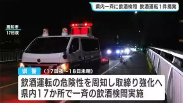 高知県警　17日～18日にかけ一斉の飲酒検問を実施　21日から「酒酔い運転」に体内アルコール濃度が呼気1リットル中0.5ミリグラム以上で適用する新基準導入へ