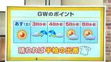 「高知の天気　２日広い範囲で晴れ　各地で夏日の予想　山岸拓気象予報士が解説」の画像1