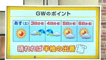 高知の天気　２日広い範囲で晴れ　各地で夏日の予想　山岸拓気象予報士が解説