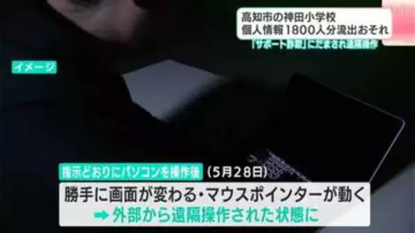 校内のパソコンが外部から遠隔操作、「警告」画面から教職員が電話指示に従い約1800人の個人情報が閲覧できる状態に…他3校は「連絡せず」被害回避