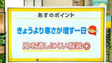 「高知の天気　22日　寒さ続く　高知市でも氷点下の朝に　山岸拓気象予報士が解説」の画像1