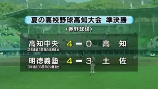夏の高校野球高知大会準決勝　高知中央が完封勝利！明徳義塾は8回に一挙4点を挙げ逆転勝ち！25日の決勝は高知中央ー明徳義塾　2年連続で同じ顔合わせに
