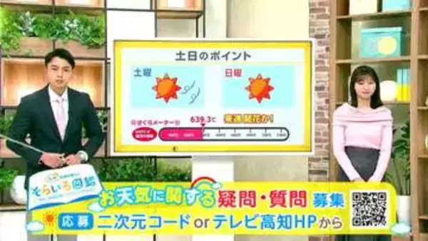 高知の天気　14日　広い範囲で晴れるも北風強まる一日に　山岸拓気象予報士が解説