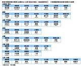 「【地名クイズ】喜連瓜破　南蛇井　大角豆　王余魚沢…4700人が推す自慢の難読地名」の画像1