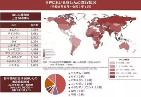 「麻疹（はしか）」にわざと感染して免疫を…それ、自殺行為です！感染症マニアに聞いた「感染とワクチン接種」の違いとは？