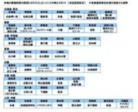 「白金青い池」「ロックハート城」「父母ヶ浜」…47都道府県民が推す「インスタ映えスポット」