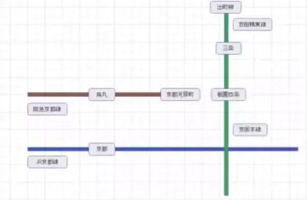 大阪京都間でしのぎを削るJR・阪急・京阪3社　京阪が「淀屋橋～出町柳」なのに異議あり　条件面で公正を期すならこっちの駅を推したい
