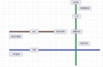 大阪京都間でしのぎを削るJR・阪急・京阪3社　京阪が「淀屋橋～出町柳」なのに異議あり　条件面で公正を期すならこっちの駅を推したい