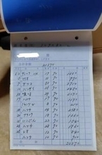 亡き母の遺品にセル画塗りバイトの請求書　ドラゴンボール、アンパンマン、ミスター味っ子… 人気アニメがずらり！「見え方が変わる」と話題