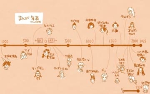 AKIRAと呪術廻戦メチャ近い！鬼滅の刃とゴールデンカムイも！漫画の舞台年代を可視化した「まんが年表」