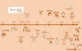 AKIRAと呪術廻戦メチャ近い！鬼滅の刃とゴールデンカムイも！漫画の舞台年代を可視化した「まんが年表」