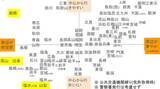 「「免許センターは行きづらい！」都道府県別に調べたら……「ヤバさがわかって戦慄」「ラスボスの城」」の画像1