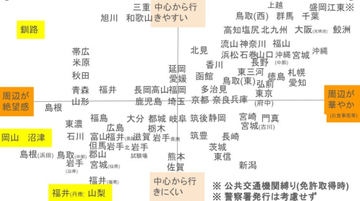 「免許センターは行きづらい！」都道府県別に調べたら……「ヤバさがわかって戦慄」「ラスボスの城」